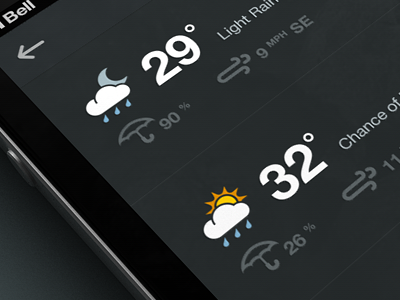 Hourly Forecast app design interface mobile rally interactive ui ux