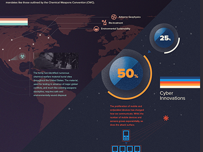 Infographic Concept Board charts icons infographic map percents