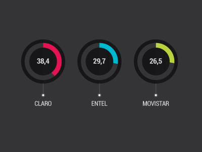 Infography VII