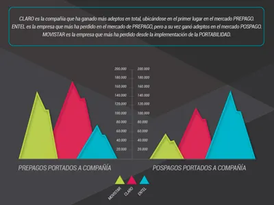 Infography VI