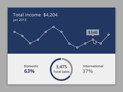 Dashboard dashboard graph rebound ui