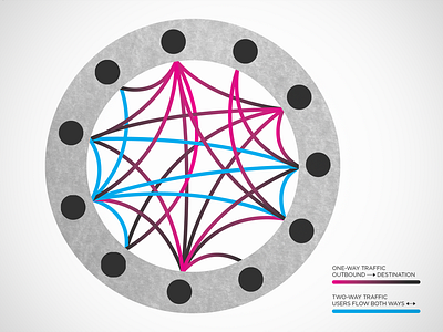 Connections indesign infographics