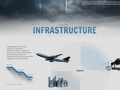 Infographic Concept Board chart graph inforgraphic maze