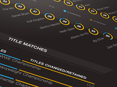 Aftermath Infographic design infographic information