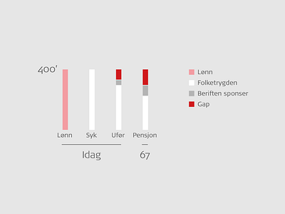 Graphs graph infographic