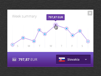 night shift minimal rebound dots euro graph lines purple ui