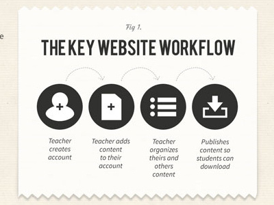 Nettexts case study