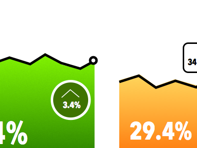 Lots of data visualization stuff today.
