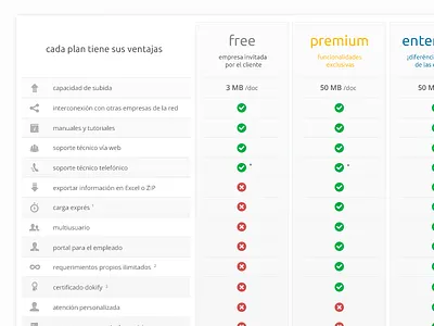 Feature table characteristics features pricing table