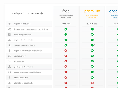 Feature table characteristics features pricing table