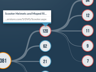 Visitor Flow - Next/Exit Pages analytics flow path