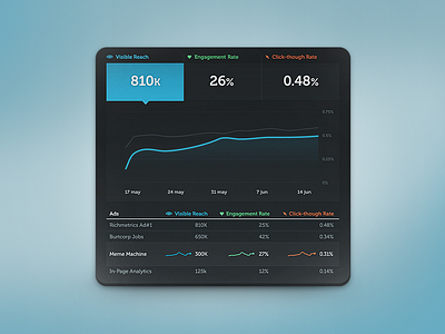 (Old)Report Sketch analytics chart dashboard graph kpi linegraph metrics report sketch sparkline table