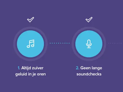 Ear Protection client work dutch ears in ears protection