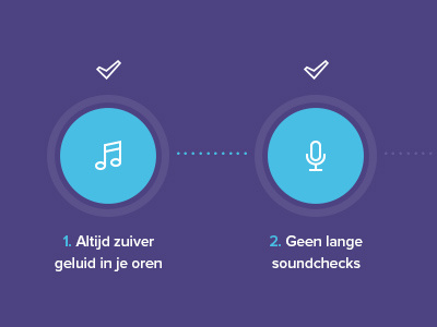 Ear Protection client work dutch ears in ears protection
