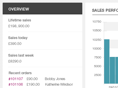 ecommerce admin overview admin dashboard ecommerce ui