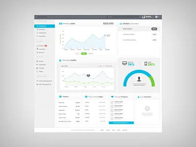 a dashboard