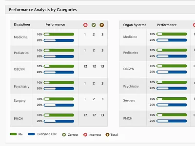 Test prep site UI blue clean green light ui web design white