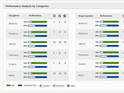 Test prep site UI blue clean green light ui web design white