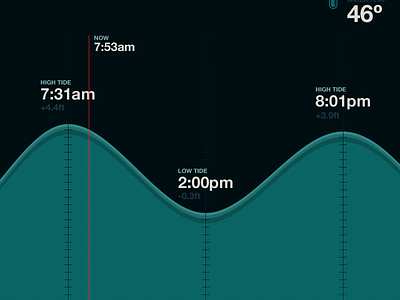 Surf App Sneak Peek app surf tides time wave