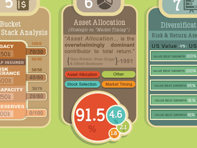 An infographic in progress client work eyeflow illustrator infographic progress vector