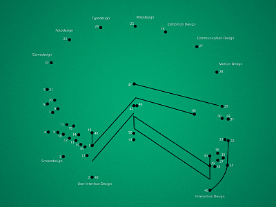 From here to there – detail conceptual exhibition poster information design numbers