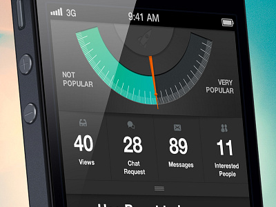 Boost Mobile gauge iphone scale