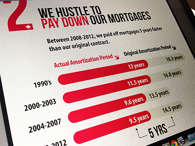 Real Estate Infographic infographic mortgage real estate