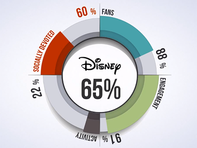 Video Report pie chart ui video