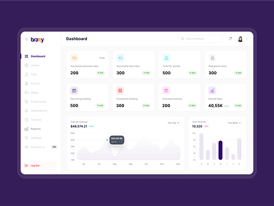 Barazy Dashboard admin ads analysis app booking branding dashboard design illustration logo mobile report ui users ux