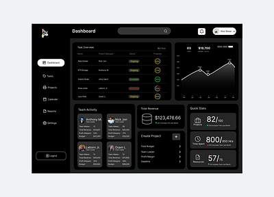 Modern Dashboard UI Design minimal ui