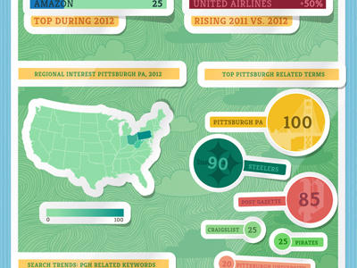 stickers galore! eyeflow illustrator in house work infographic progress vector