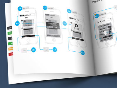 Work Flow blueprint flow iphone ui ux