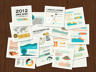 NLC 2012 EOY Report annual chart charts chartwell church end of year eoy finance graph graphs infographic metrics report statistics stats