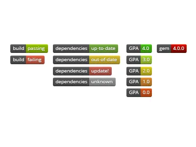 Shields badges code climate gemnasium github rubygems travis ci