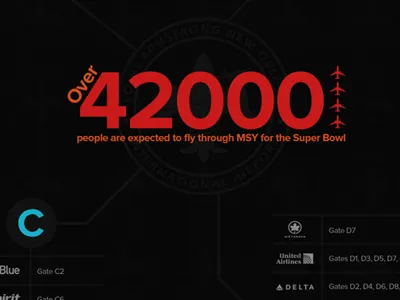 MSY to Superbowl infographic airport infographic super bowl