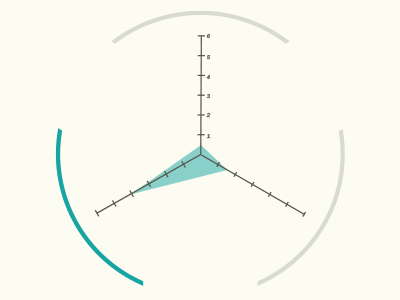 Foster's Home For More Concrete Statistics blue green data dataviz maths numbers teal transparency triangle chart