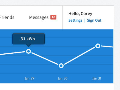 User Stats clean dashboard design graph stats ui user interface