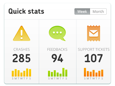 Devmate Quick Stats analytics dashboard devmate icon illustration macpaw statistics stats