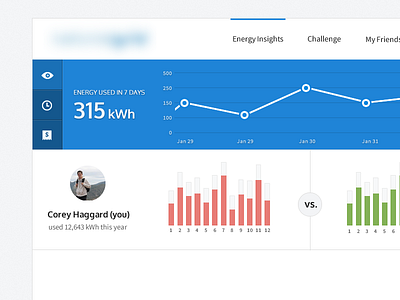 Pretty stats clean dashboard design graph home stats ui user interface