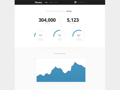 Donate.ly - Insights Dashboard donately donations fundraising online