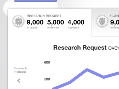 TP Landing page Chart Section.