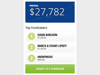 Fundraiser Sidebar clean css3 html5 in browser sidebar ui ux website