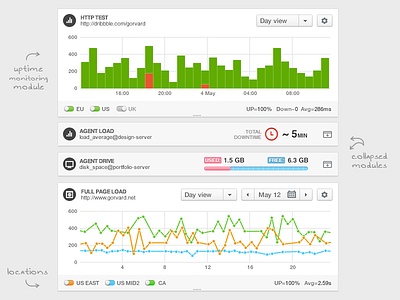 Monitis modules bar chart collapse dashboard graph minimize modules monitor progress stat statistics success switch usage