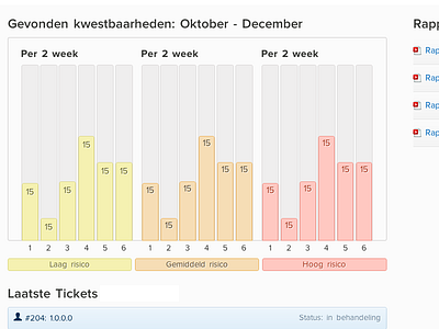 Dashboard stats active charts clean dashboard minimal selected stats tabbed