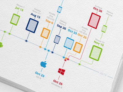 Timeline of mobile releases 2012 2013 android apple galaxy info graphic info graphic infographic information design ios ipad ipad mini iphone kindle nexus 7 surface timeline windows windows 8