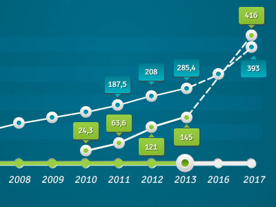 Part Of Infography - evolution 2013 2017 chart data design graph graphic graphisme infographic infographie infographique statistique statistiques stats