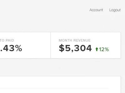 Analytics Dashboard admin analytics charts dashboard summary
