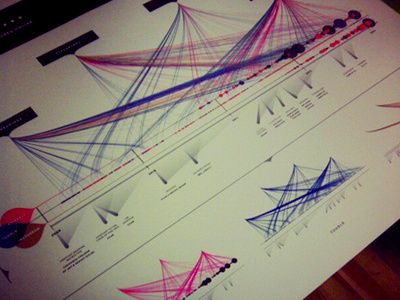 graph part two color crazy geometric graph infographic lines mad