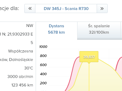 Advanced stats + graph in tabs advanced app dashboard graph input scale stats