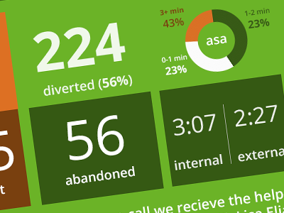 Internal Status Board board donut chart graph status status board